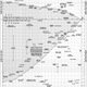Image for article titled A Chart Comparing Publication Dates To When A Story Takes Place